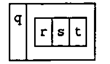 A box of q beside a box enclosing the boxes r, s and t