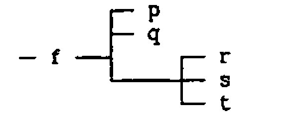 The tree of f: p, q and a branch holding r, s and t