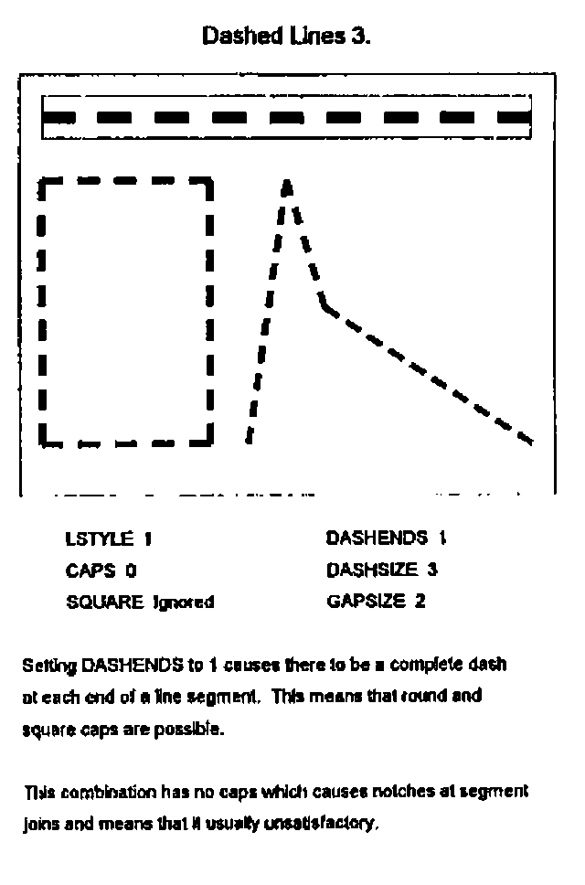 Dashed Lines 3: LSTYLE 1, CAPS 0, DASHENDS 1, DASHSIZE 3, GAPSIZE 2. Setting DASHENDS to 1 causes there to be a complete dash at each end of a line segment. This means that round and square caps are possible. This combination has no caps which causes notches at segment joins and means that it usually unsatisfactory.