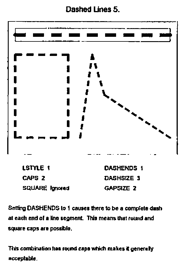 Dashed Lines 5: LSTYLE 1, CAPS 2, DASHENDS 1, DASHSIZE 3, GAPSIZE 2. This combination has round caps which makes it generally acceptable.
