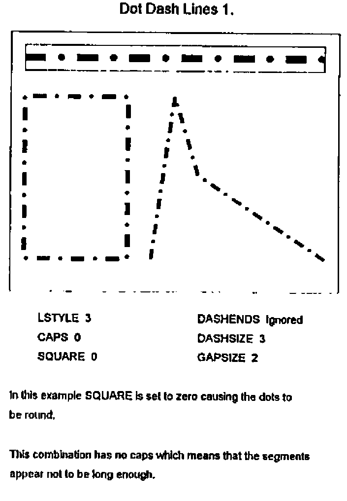 Dot Dash Lines 1: LSTYLE 3, CAPS 0, SQUARE 0, DASHSIZE 3, GAPSIZE 2. Round dots; no caps, so the segments appear not to be long enough.
