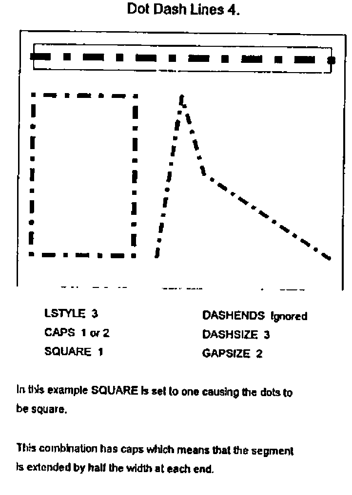 Dot Dash Lines 4: LSTYLE 3, CAPS 1 or 2, SQUARE 1, DASHSIZE 3, GAPSIZE 2. Square dots; caps, so the segment is extended by half the width at each end.