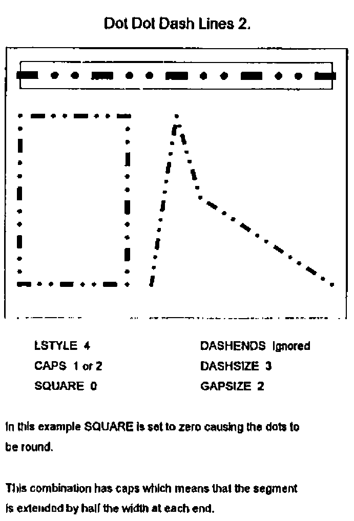 Dot Dot Dash Lines 2: LSTYLE 4, CAPS 1 or 2, SQUARE 0, DASHSIZE 3, GAPSIZE 2. Round dots; caps, so the segment is extended by half the width at each end.