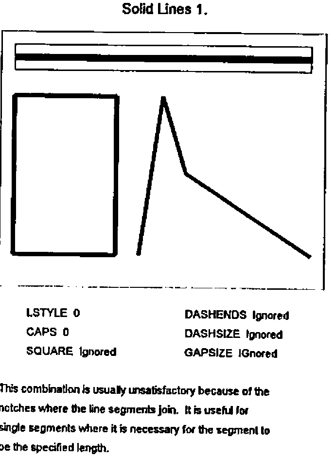 Solid Lines 1: a thick bar, a rectangle with notched corners and a zig-zag; LSTYLE 0, CAPS 0. This combination is usually unsatisfactory because of the notches where the line segments join. It is useful for single segments where it is necessary for the segment to be the specified length.
