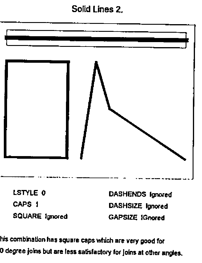 Solid Lines 2: the same shapes; LSTYLE 0, CAPS 1. This combination has square caps which are very good for 90 degree joins but are less satisfactory for joins at other angles.