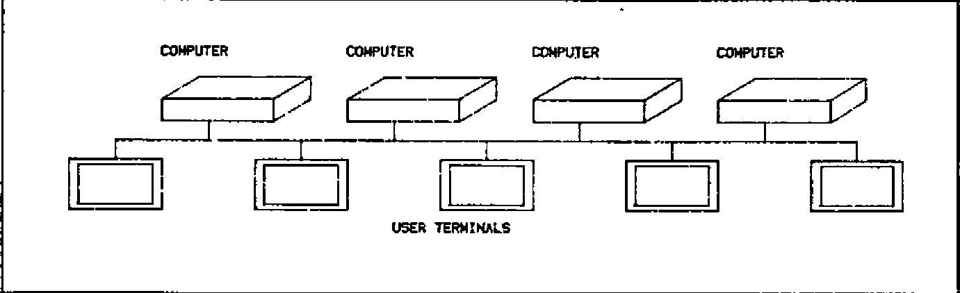 Four computers and five user terminals, all attached to one cable