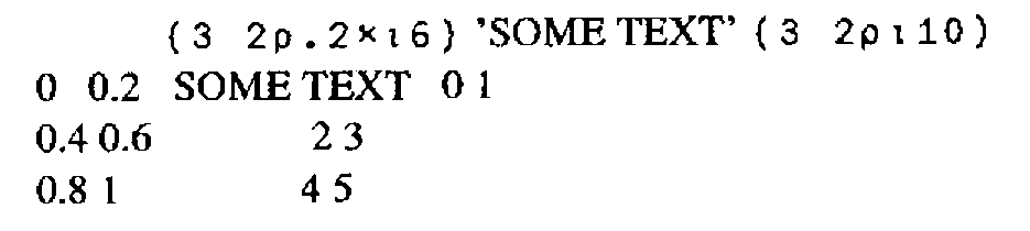 The same session re-displayed with the output in Times Roman: the columns no longer line up