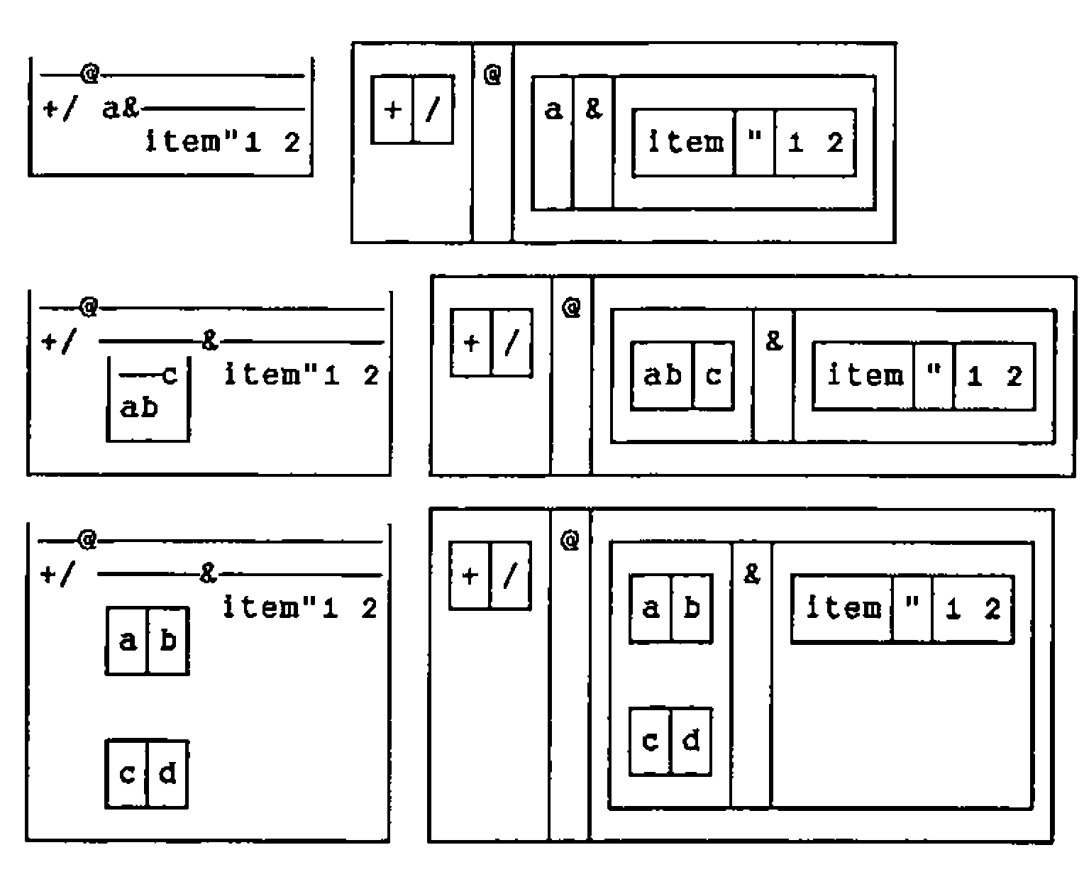Three pairs of displays, spanned on the left and boxed on the right, for +/@(a&(item"1 2)), +/@((ab;c)&(item"1 2)) and the same with a 2-row noun ab/cd