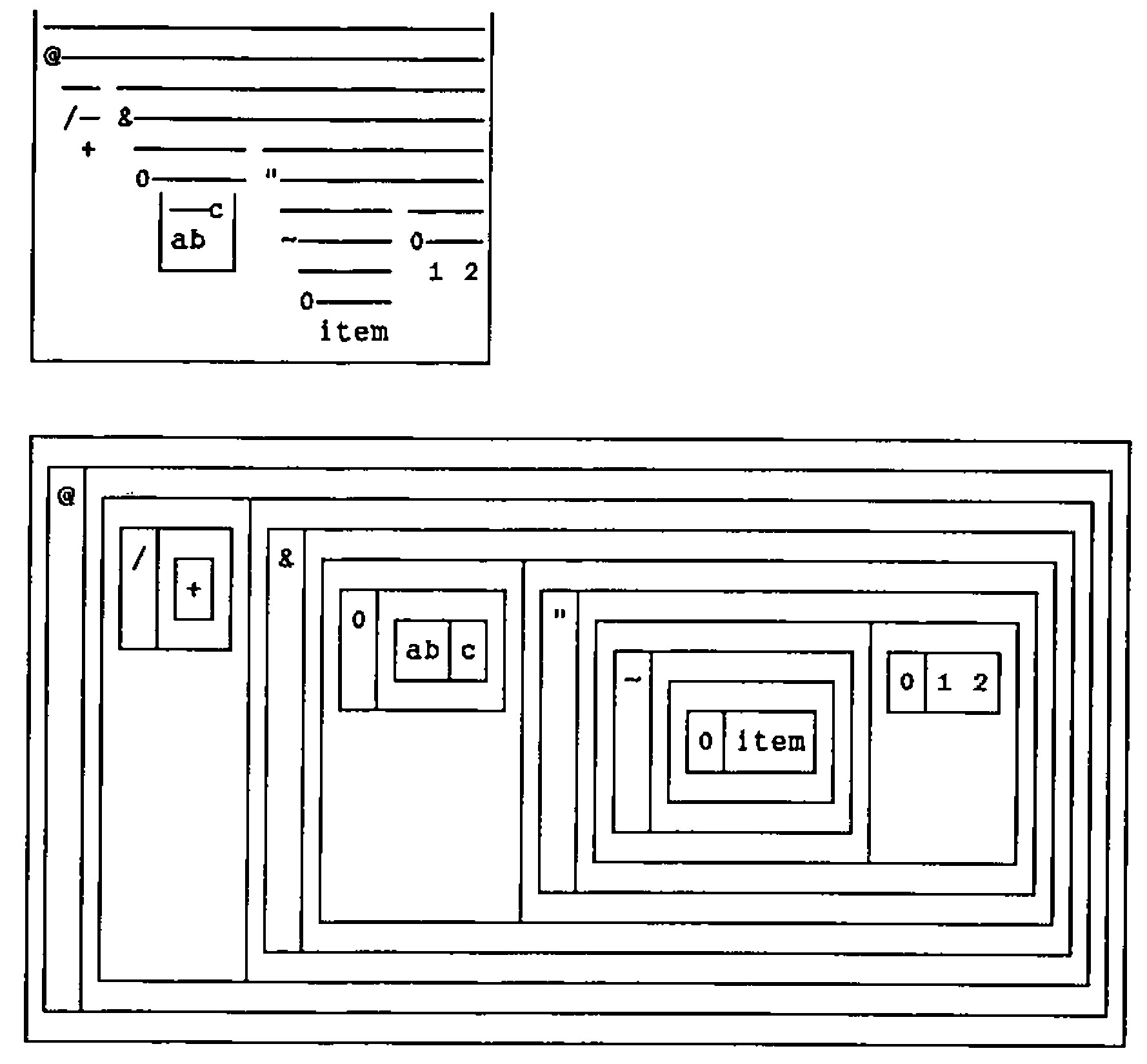 The spanned display, and below it the much larger nested boxed display, of the atomic representation of +/@((ab;c)&(item"1 2))
