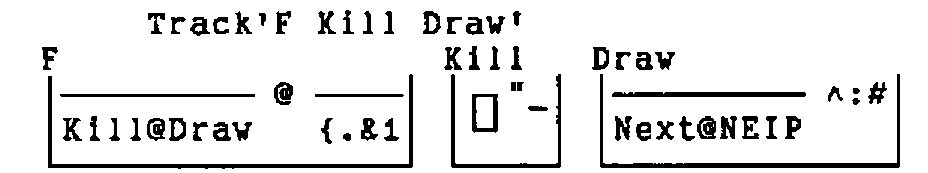 Track'F Kill Draw': the track maps of F (Kill@Draw @ {.&1), Kill (⎕"_) and Draw (Next@NEIP ^:#)