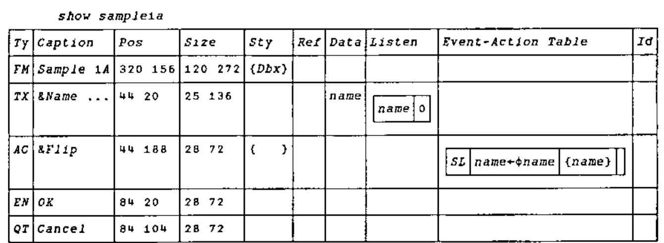 show sample1a: the boxed form definition matrix with columns Ty, Caption, Pos, Size, Sty, Ref, Data, Listen, Event-Action Table and Id, for FM Sample 1A, TX &Name … (data name), AC &Flip (SL name←⌽name {name}), EN OK and QT Cancel