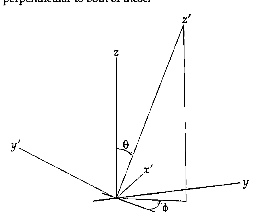 The fixed axes x, y, z and the new axes x′, y′, z′, with θ the angle between z and z′ and φ the angle from x to the projection of z′ in the xy plane