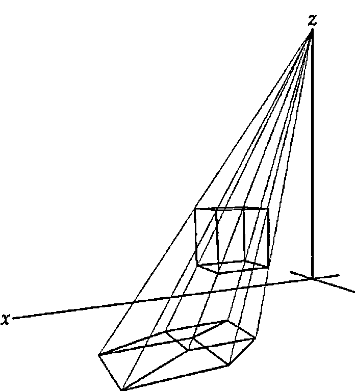 An observer on the z axis, with lines through the vertices of a cube projecting it onto the xy plane