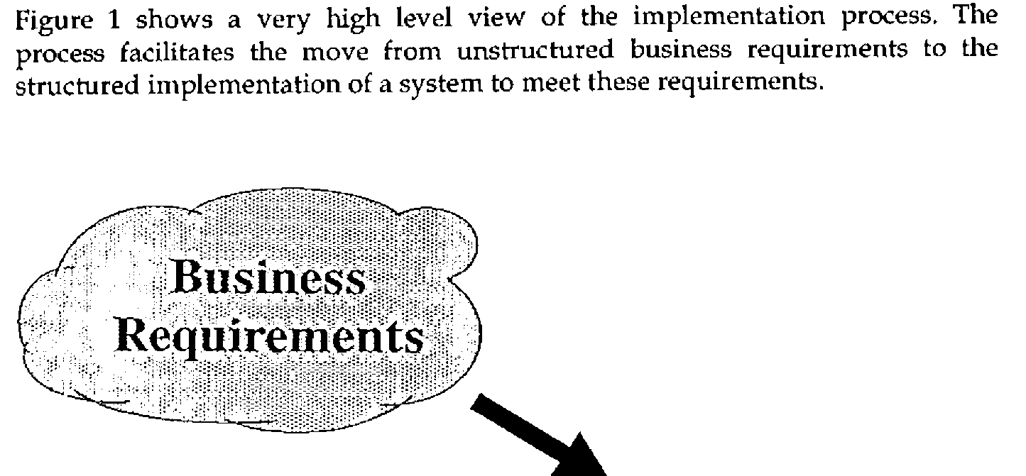 A cloud labelled Business Requirements with an arrow to a box labelled Business Systems