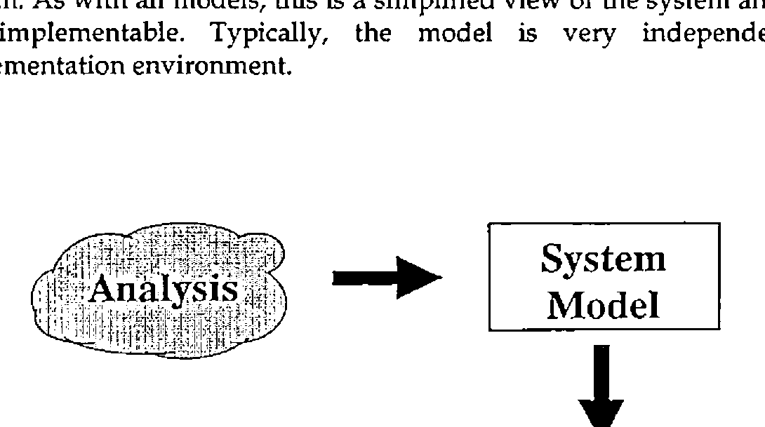A cloud labelled Analysis with an arrow to a box System Model, which leads down to a cloud Synthesis, which leads back to a box Detailed Design