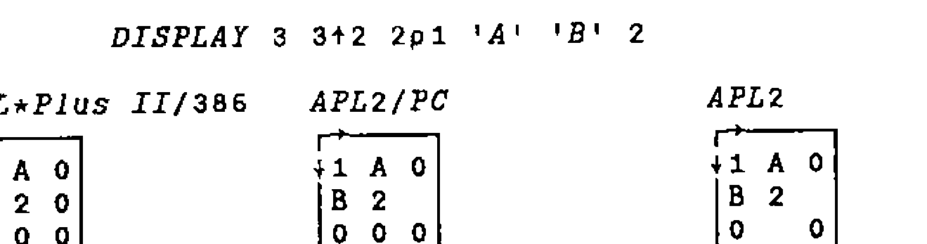 Three DISPLAY results headed APL*Plus II/386, APL2/PC and APL2: rows 1 A 0, B 2 0, 0 0 0; rows 1 A 0, B 2 (blank), 0 0 0; rows 1 A 0, B 2 (blank), 0 (blank) 0