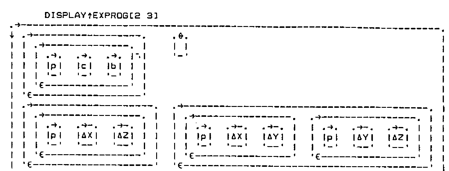 DISPLAY↑EXPROG[2 3]: the fact p c b with an empty right-hand side, and the rule p ∆X ∆Z with right-hand side p ∆X ∆Y and p ∆Y ∆Z, as nested boxes