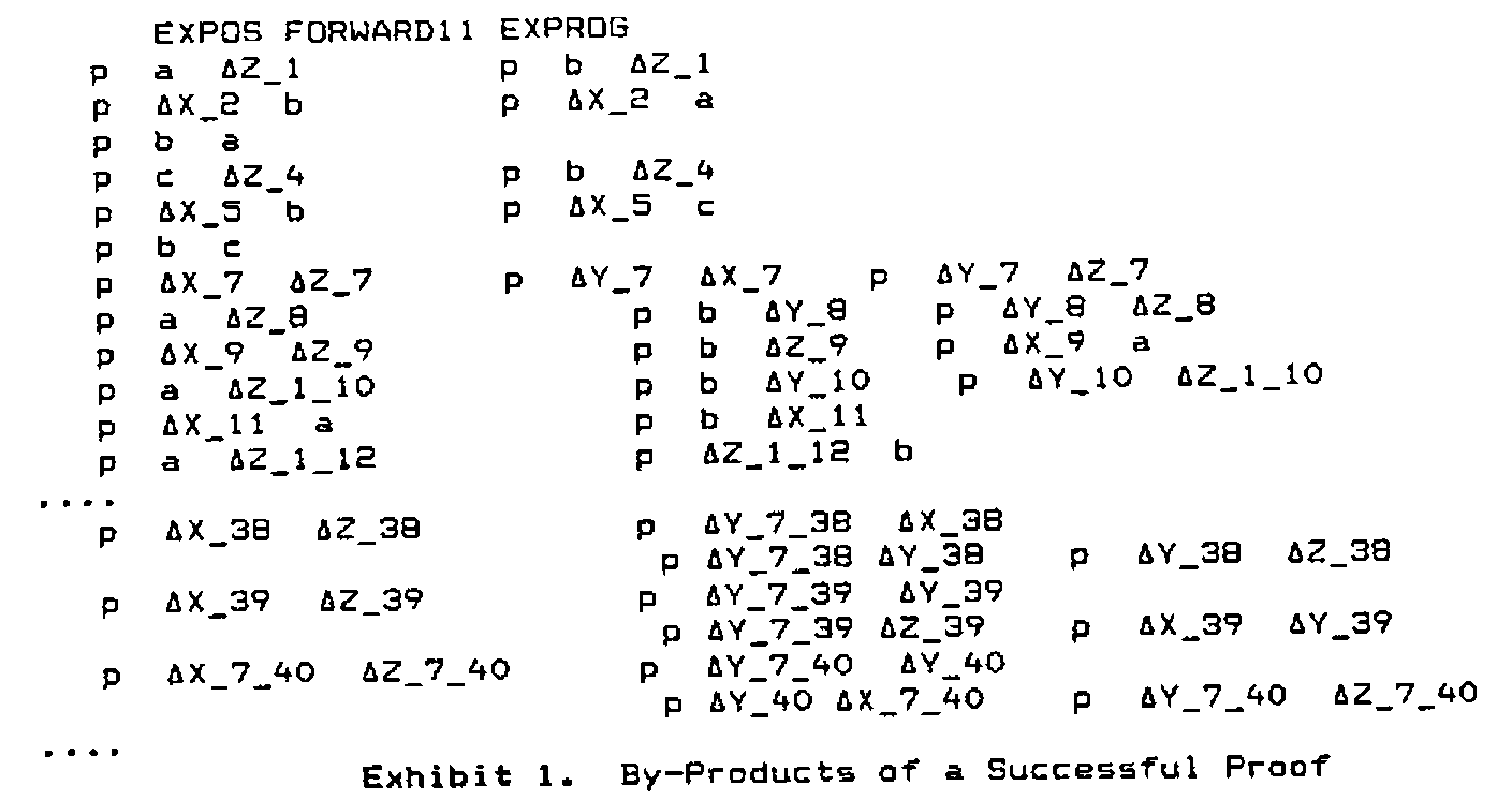 Exhibit 1: EXPOS FORWARD11 EXPROG, a long trace of derived rules with variables renamed ∆X_2, ∆Z_1_10 … ∆X_7_40