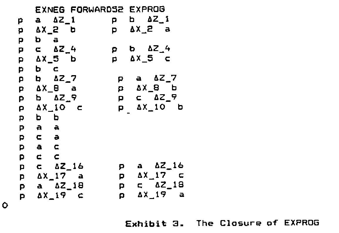 Exhibit 3: EXNEG FORWARD52 EXPROG, nineteen derived rules, then the result 0