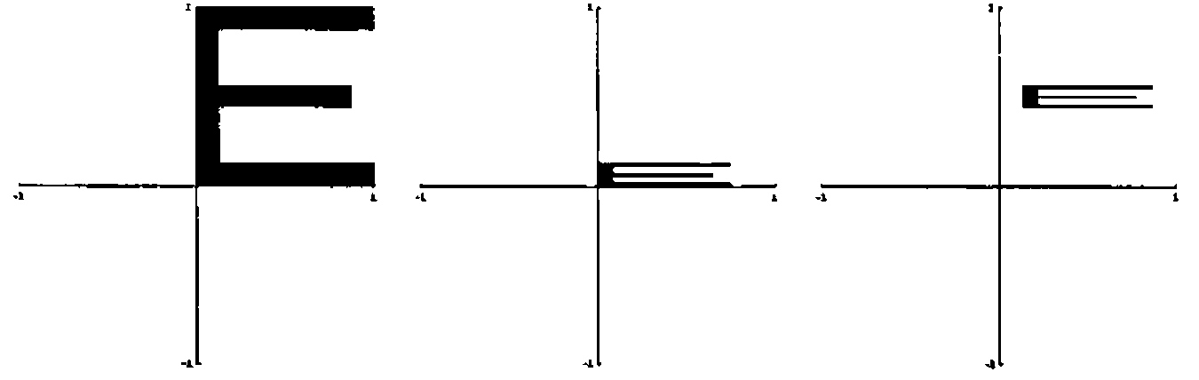Three panels with axes from −1 to 1: a block letter E in the unit square; the E scaled to a thin horizontal bar at the origin; and the bar translated up to the middle of the unit square
