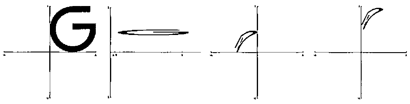 Four panels: a block G; the unit square scaled to a thin bar; the bar bent into a quarter-circle stroke at the origin; and the stroke translated to the upper left of the unit square