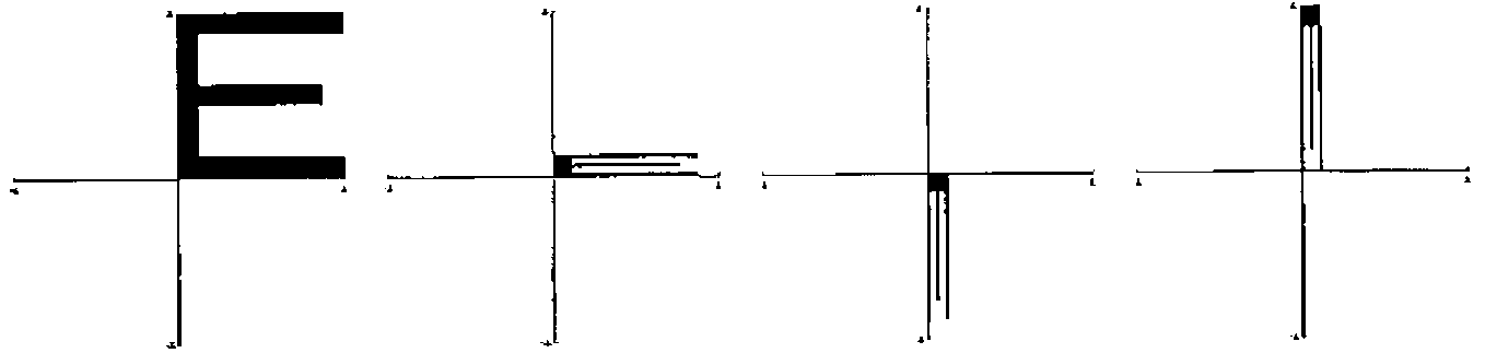 Four panels: a block E; the E squashed to a thin horizontal bar; the bar rotated to hang below the origin; and the bar moved up to the left edge of the unit square