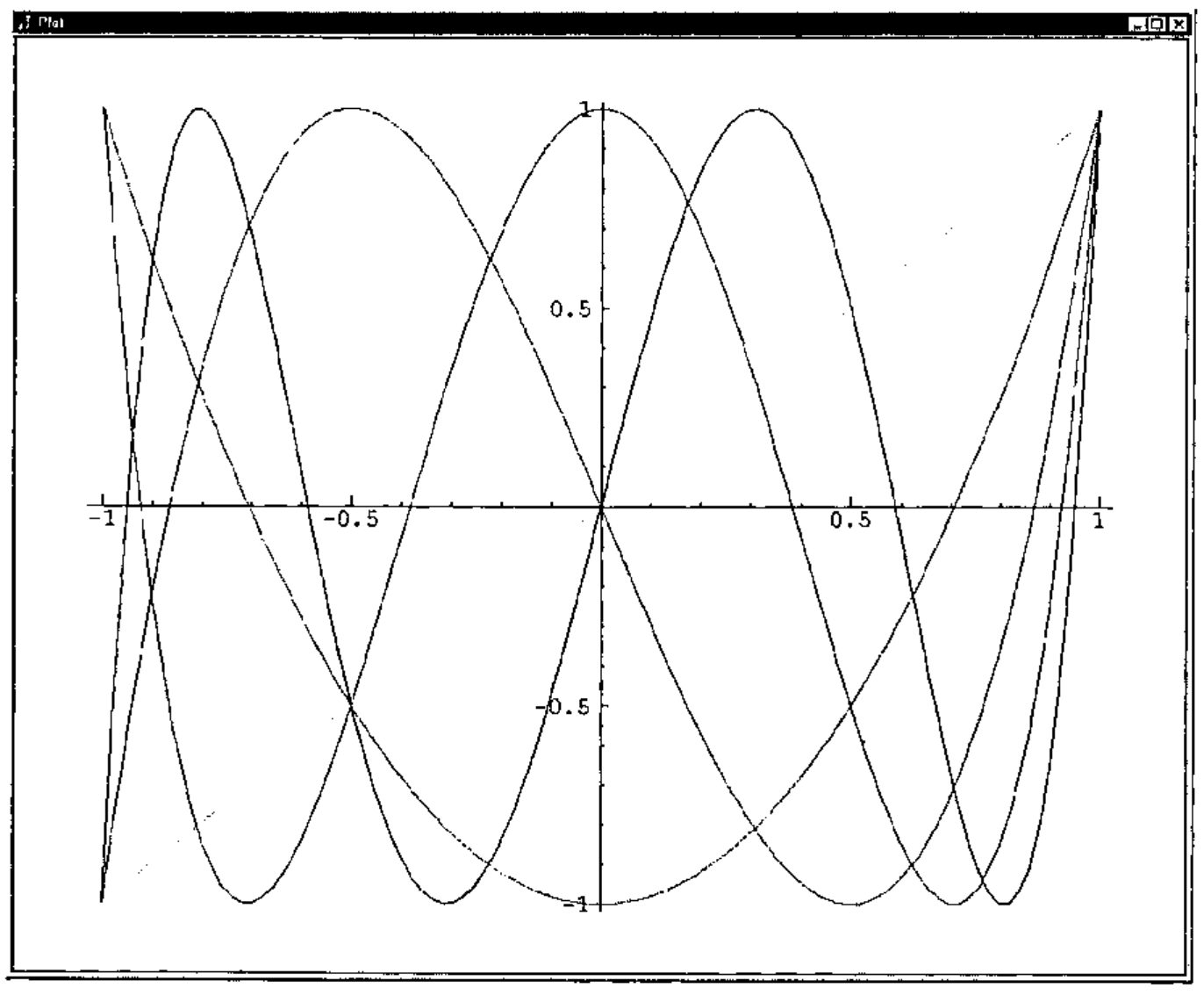 A J plot window: the Chebyshev polynomials T1 to T5 for x from −1 to 1, each oscillating between −1 and 1 and all passing through (1, 1)