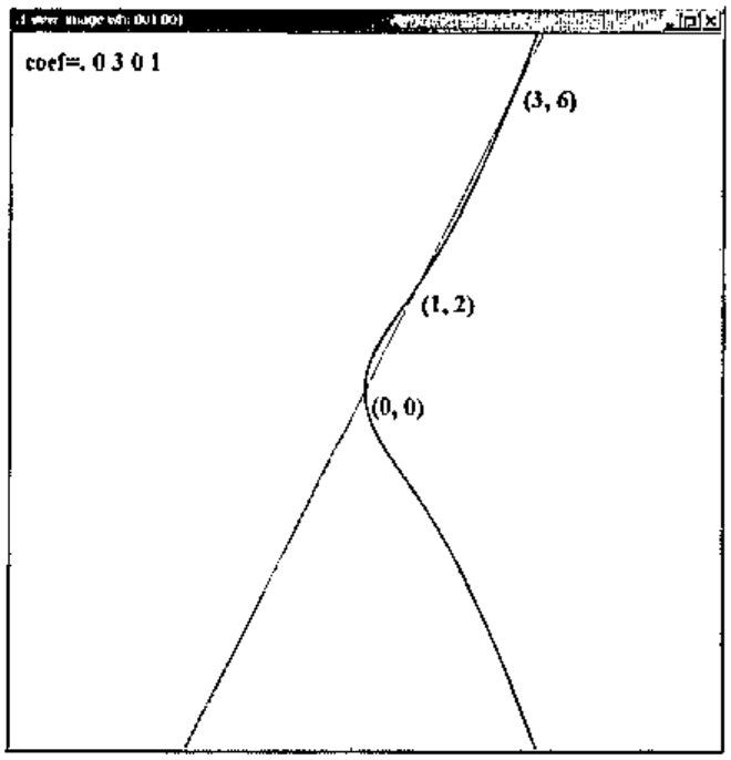 A J viewmat window, coef=. 0 3 0 1: the curve with the line through (0, 0), (1, 2) and (3, 6)