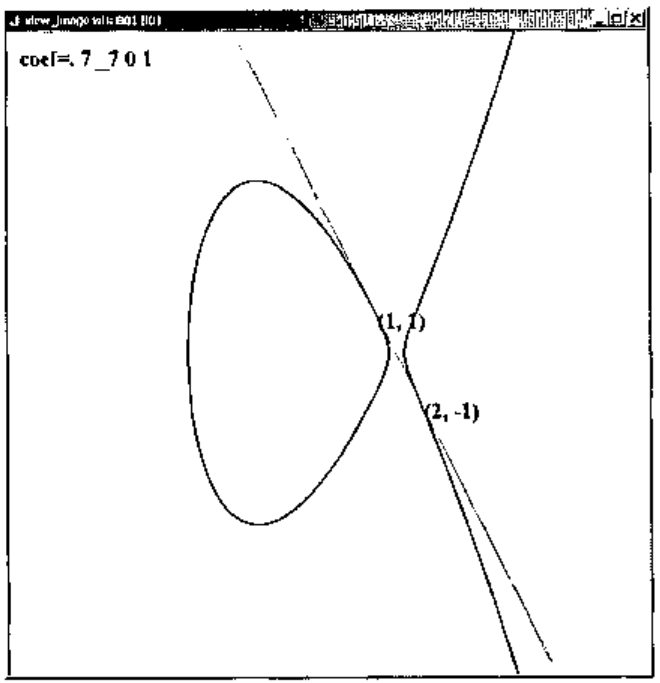 A J viewmat window, coef=. 7 _7 0 1: a curve with an oval and an unbounded branch, with a line through (1, 1) and (2, -1)