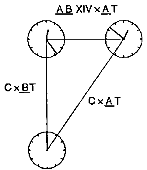 A right-angled triangle of three clocks: horizontal side A̲B̲X1V×A̲T, vertical side C×B̲T, hypotenuse C×A̲T