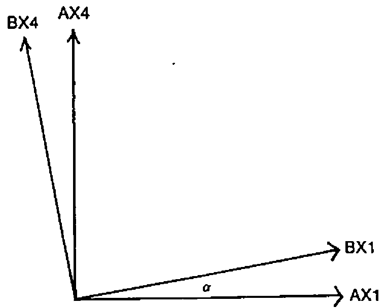 Axes AX1 and AX4 at right angles, and axes BX1 and BX4 rotated from them by the angle ⍺