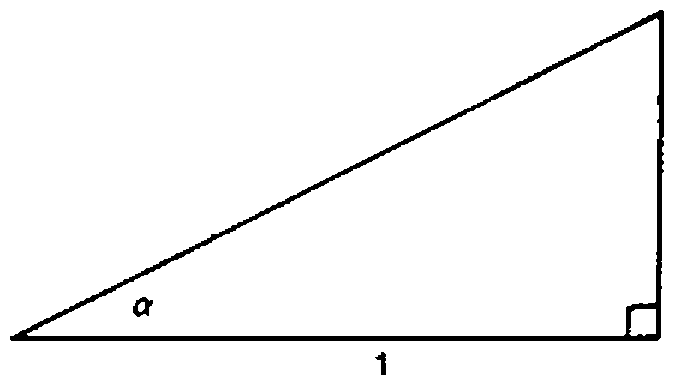 A right-angled triangle with angle ⍺ and the adjacent side of length 1