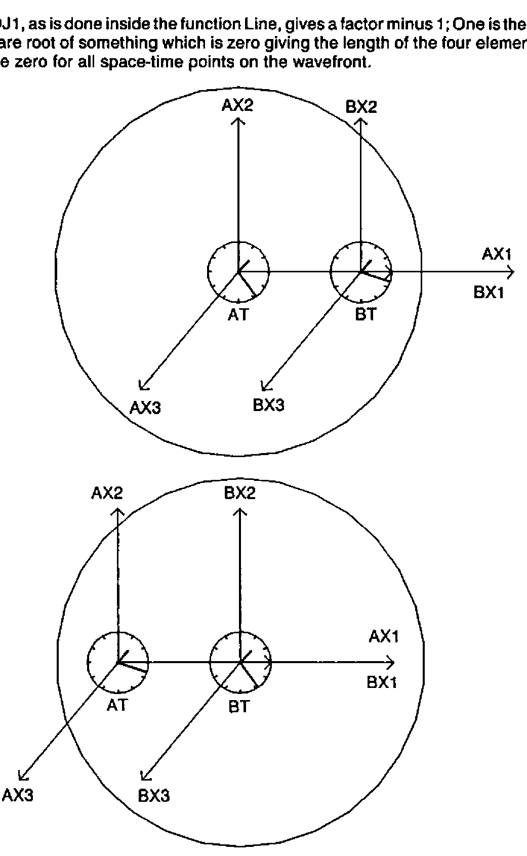 Two diagrams of a spherical wavefront with the axes of frames A and B and their clocks AT and BT on the common X1 axis: above, the sphere is centred on A’s origin; below, on B’s