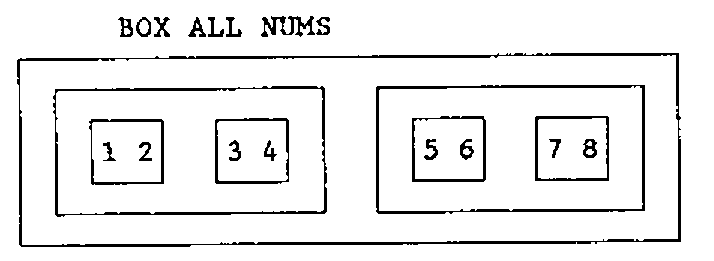 BOX ALL NUMS: 1 2 and 3 4 each boxed, each pair boxed again, and the whole boxed