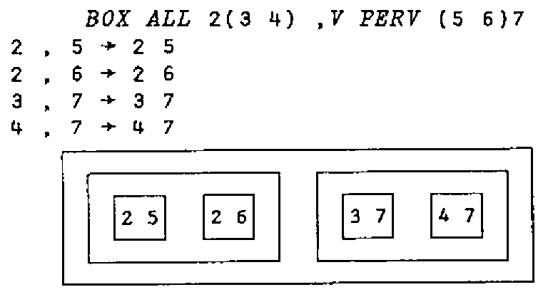 BOX ALL 2(3 4) ,V PERV (5 6)7: the trace 2 , 5 → 2 5; 2 , 6 → 2 6; 3 , 7 → 3 7; 4 , 7 → 4 7, then the result boxed: 2 5 and 2 6 in boxes inside one box, 3 7 and 4 7 inside another, and the whole boxed
