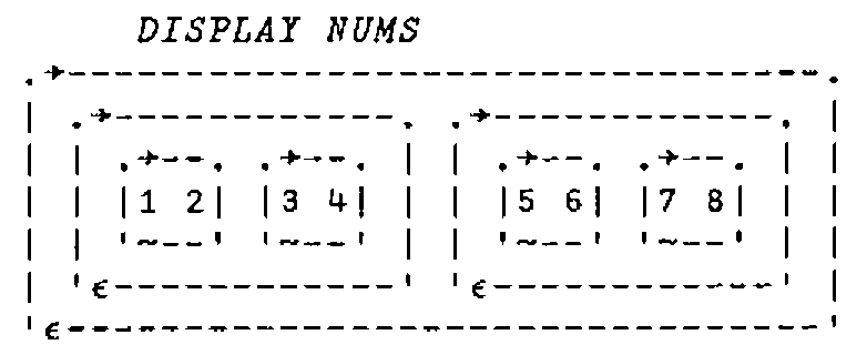 DISPLAY NUMS: a two-item vector whose items are the vectors (1 2)(3 4) and (5 6)(7 8)