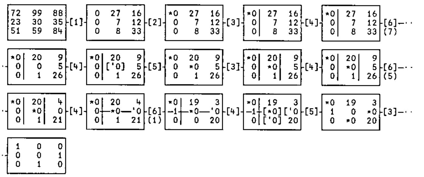 The trace: the cost matrix through steps [1] to [6] and back, with starred (*) and primed (') zeros and covering lines, ending in the assignment matrix 1 0 0 / 0 0 1 / 0 1 0