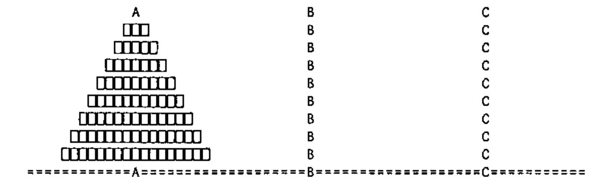 Eight disks of decreasing size stacked on spike A; spikes B and C empty