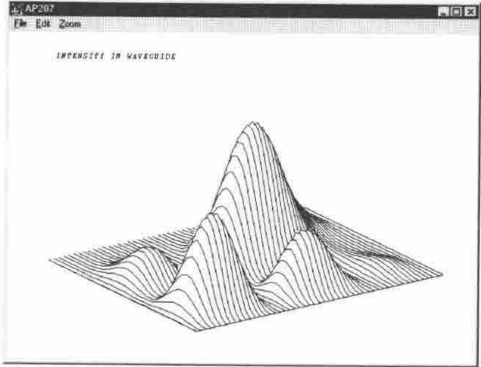 An AP207 window titled INTENSITY IN WAVEGUIDE: a wire-frame 3D surface with a tall central peak and smaller side peaks
