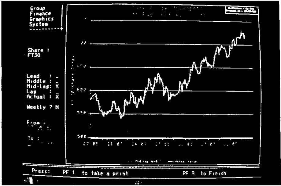 Screen photograph: Group Finance Graphics System, a line chart of the FT30 share index with alpha fields for share, averaging options, weekly and date range