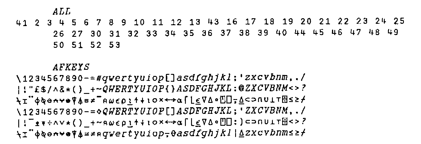 ALL, the key numbers 41 2 3 … 53, and AFKEYS, six rows of key definitions: plain, shifted and Alt for each of the two modes, with lower-case letters in the first row and APL symbols on the Alt rows