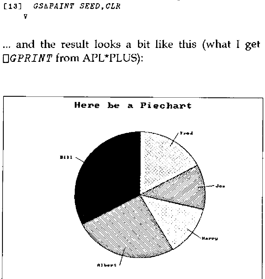 The same piechart as a screen dump: bold title, small labels, and shadings of dots, diagonal hatching and solid black
