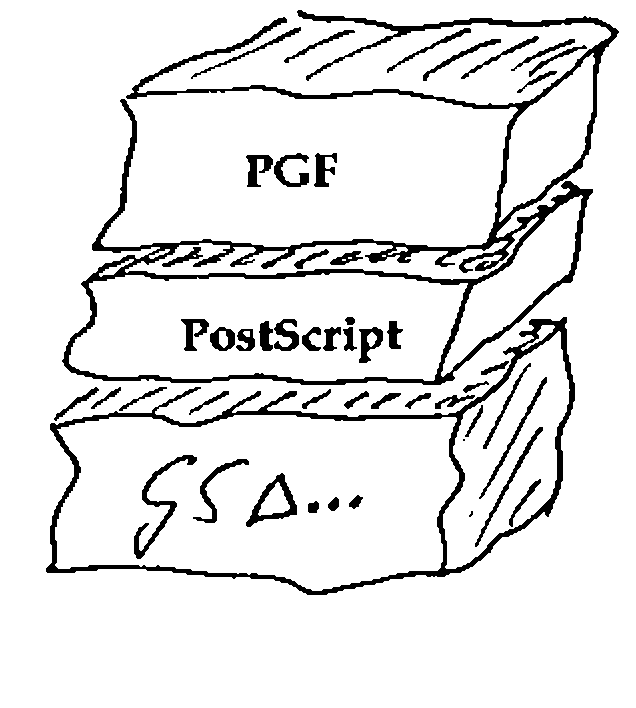 Hand-drawn stack of three stones labelled PGF, PostScript and GS∆…