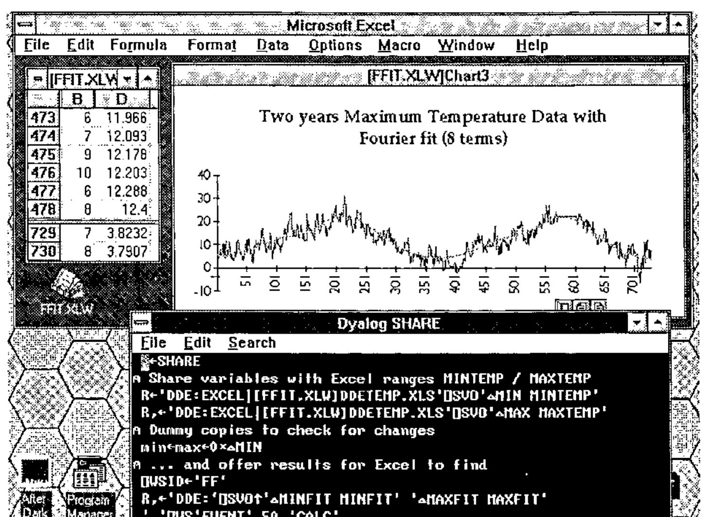Screen capture: Microsoft Excel with worksheet FFIT.XLW (columns B and D, rows 473–478, 729, 730) and a chart “Two years Maximum Temperature Data with Fourier fit (8 terms)”, over a Dyalog SHARE window listing a function that shares the Excel ranges MINTEMP and MAXTEMP and offers MINFIT and MAXFIT back, then sets '.' ⎕WS 'EVENT' 50 'CALC'