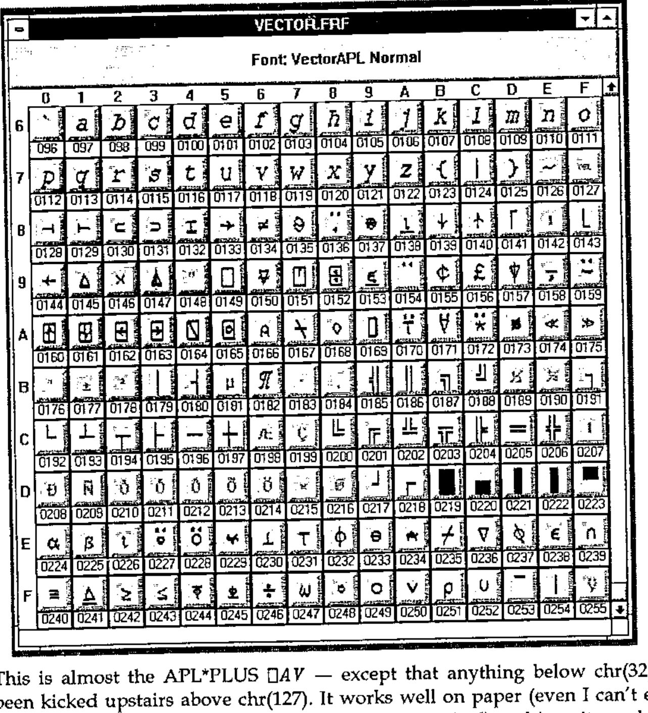 FontMonger window VECTOR.FRF, “Font: VectorAPL Normal”: a grid of the characters at code points 096 to 255, in rows 6 to F and columns 0 to F