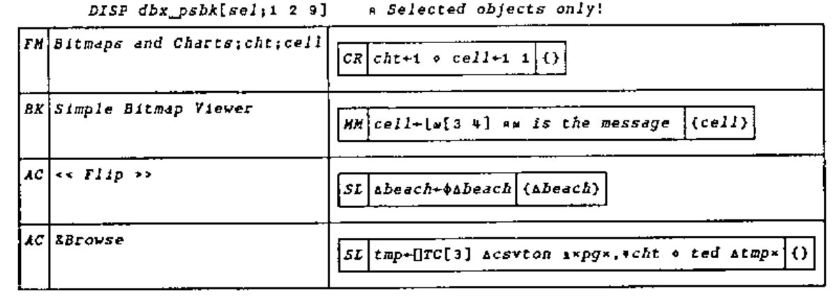DISP dbx_psbk[sel;1 2 9] (selected objects only): FM Bitmaps and Charts;cht;cell with CR cht←1 ⋄ cell←1 1 {}; BK Simple Bitmap Viewer with MM cell←⌊⍵[3 4] ⍝⍝ is the message {cell}; AC << Flip >> with SL ∆beach←⊖∆beach {∆beach}; AC &Browse with SL tmp←⎕TC[3] ∆csvton ⍎×pg×,⍕cht ⋄ ted ∆tmp× {}