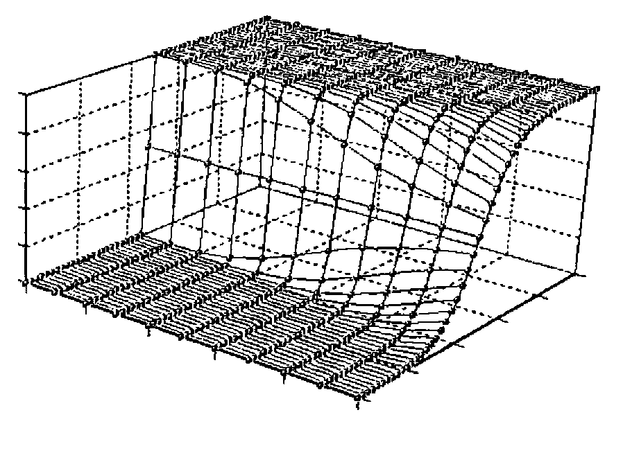 A wire-frame surface in a perspective box, rising in an S-shaped step from a low plateau at the front to a high plateau at the back
