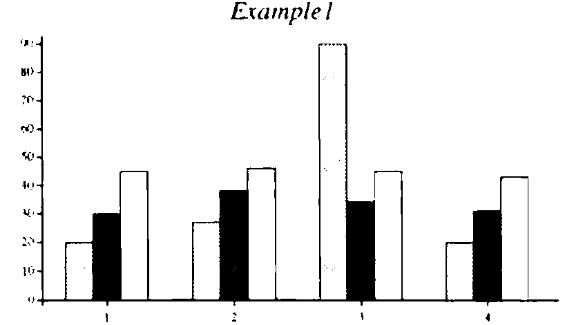 Example1: the same data drawn by Rain as a bar chart with three shaded bars at each of 1 to 4