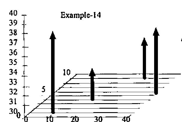 Example-14: arrows rising from a perspective xy grid (x 10–40, y 5–10) to heights between 30 and 40