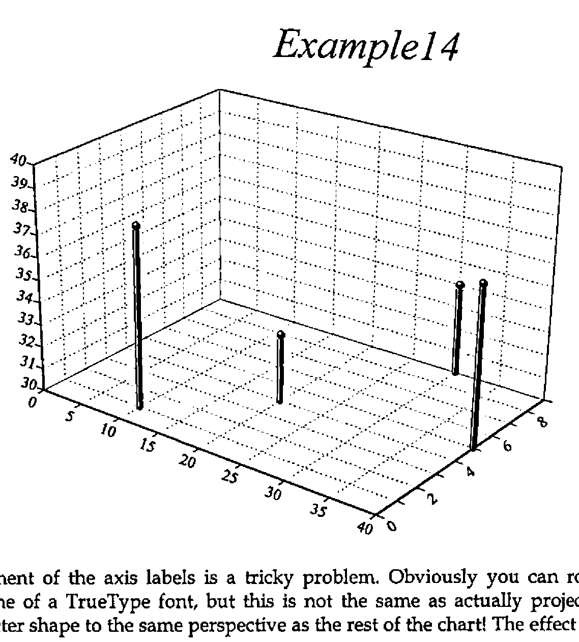Example14 drawn by Rain: four risers topped by balls in a perspective box with dotted grids on the back planes, z from 30 to 40
